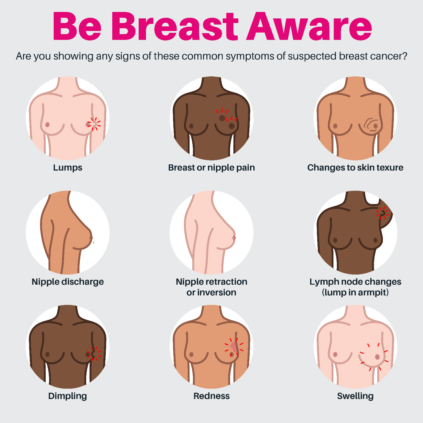 Learn the signs of breast cancer