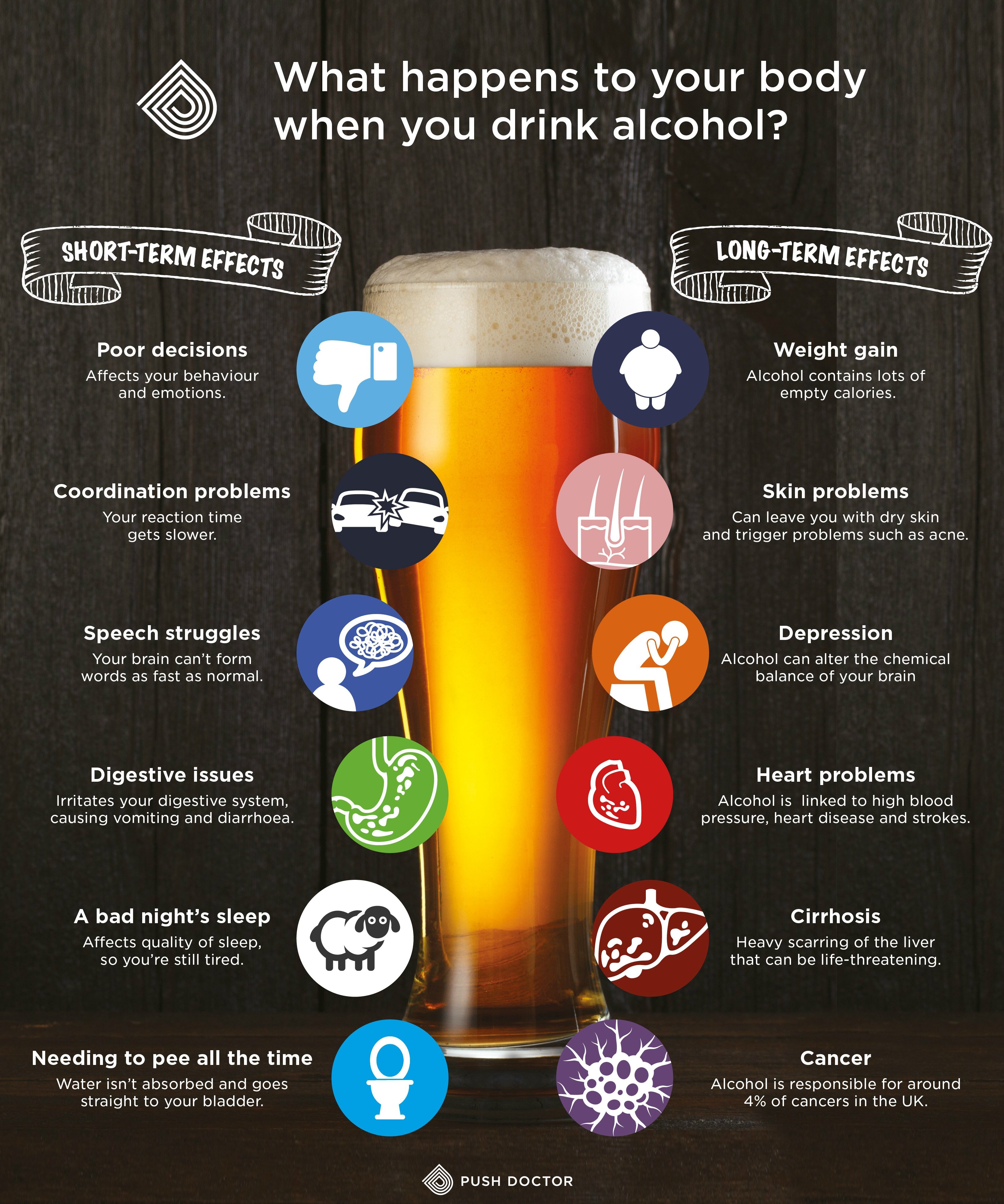 What Happens To Your Body When You Drink Alcohol 8497